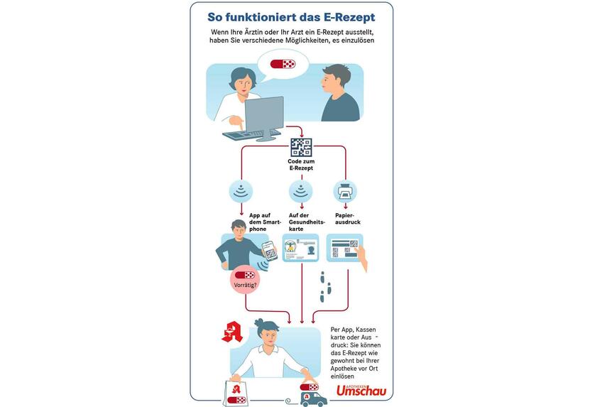 E-Rezept: Wie funktioniert's, was bringt's?