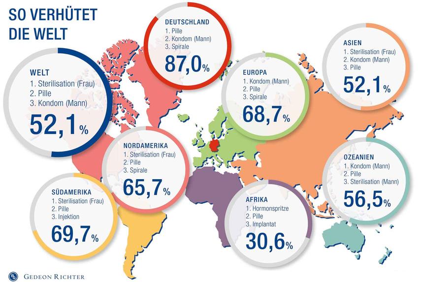 Weltverhütungstag am 26. September 2018 - Briten Verhütungsweltmeister,Deutschland auf Platz 4